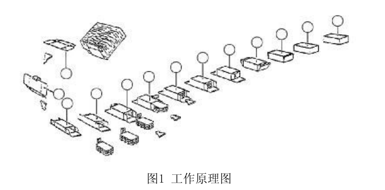 裝盒機的工作原理介紹及功能講解