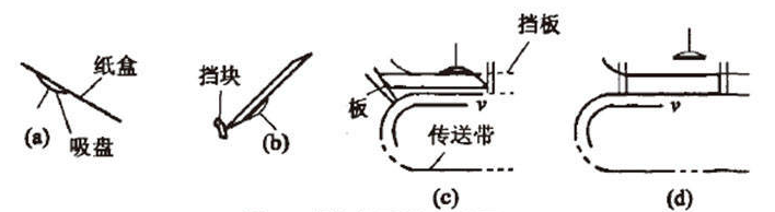 糖果自動裝盒機(jī)是怎么下盒